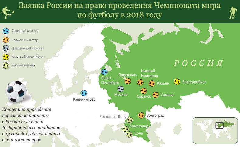 Чемпионат мира по футболу 2018 года в России